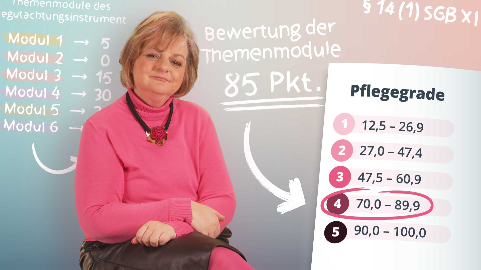 Vorschaubild zum Kurs: Begutachtung der Pflegebedürftigkeit